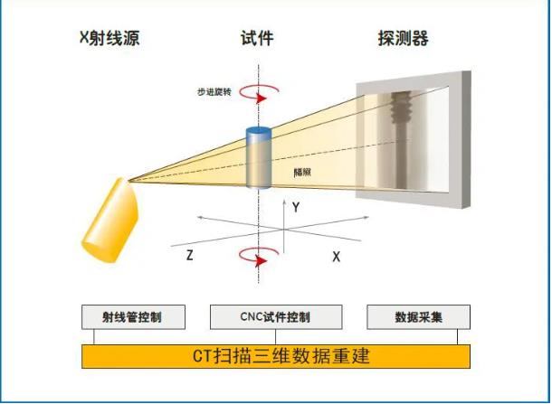 哈密工业CT无损检测